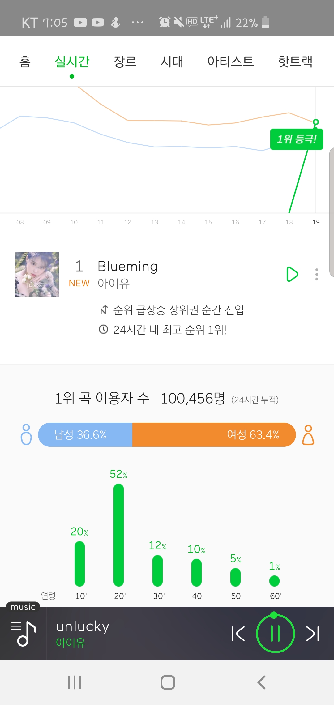 아이유 진입 10만 | 인스티즈