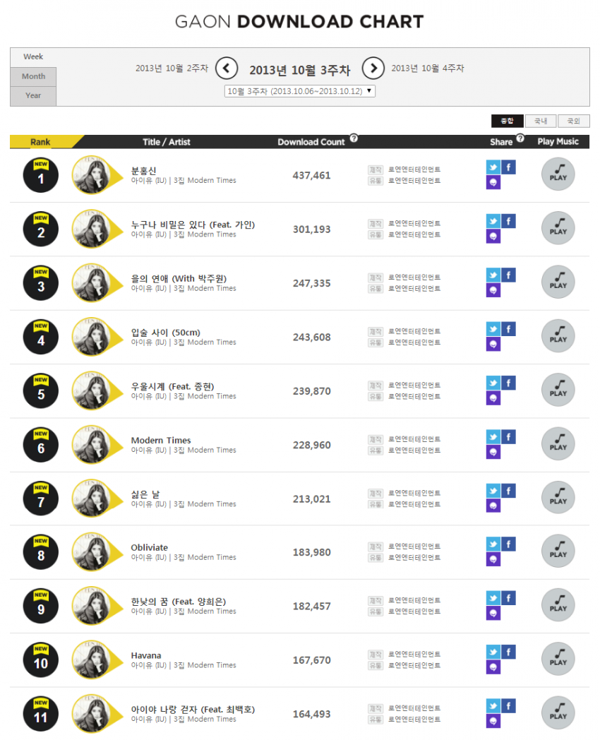 아이유 역대 줄세우기나 보고가자 하... | 인스티즈