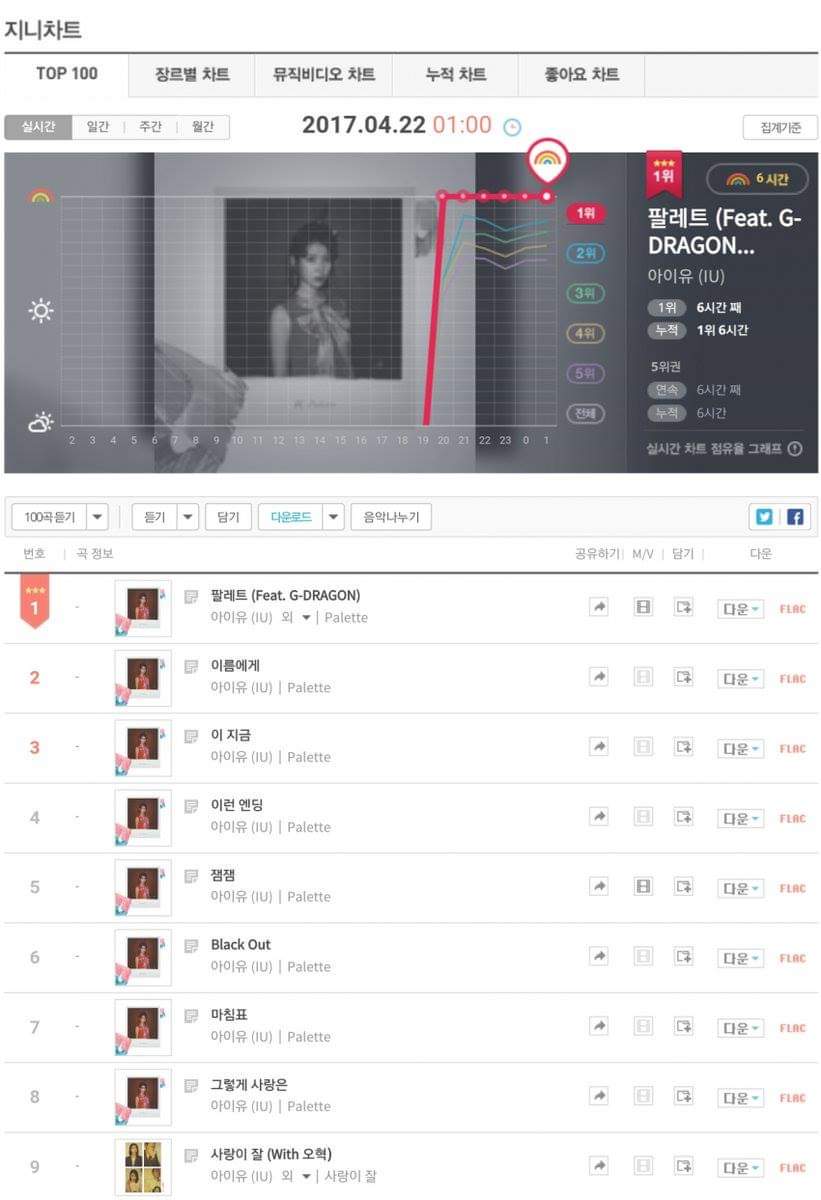 아이유 역대 줄세우기나 보고가자 하... | 인스티즈