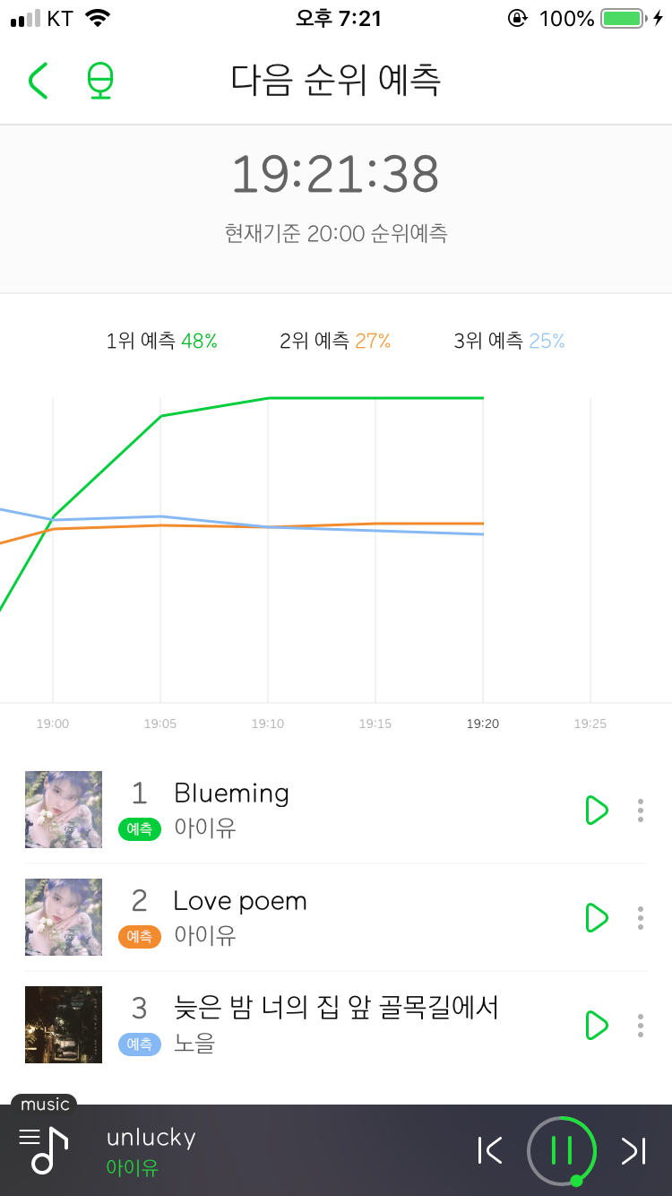아이유 러브포엠 폭주 중 | 인스티즈