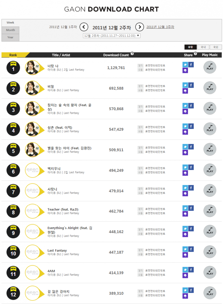 아이유 역대 줄세우기나 보고가자 하... | 인스티즈