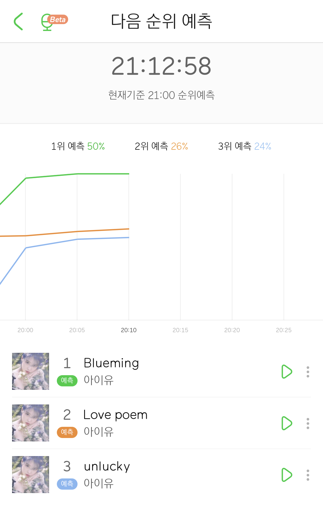 아이유 5분차트 123위다 | 인스티즈