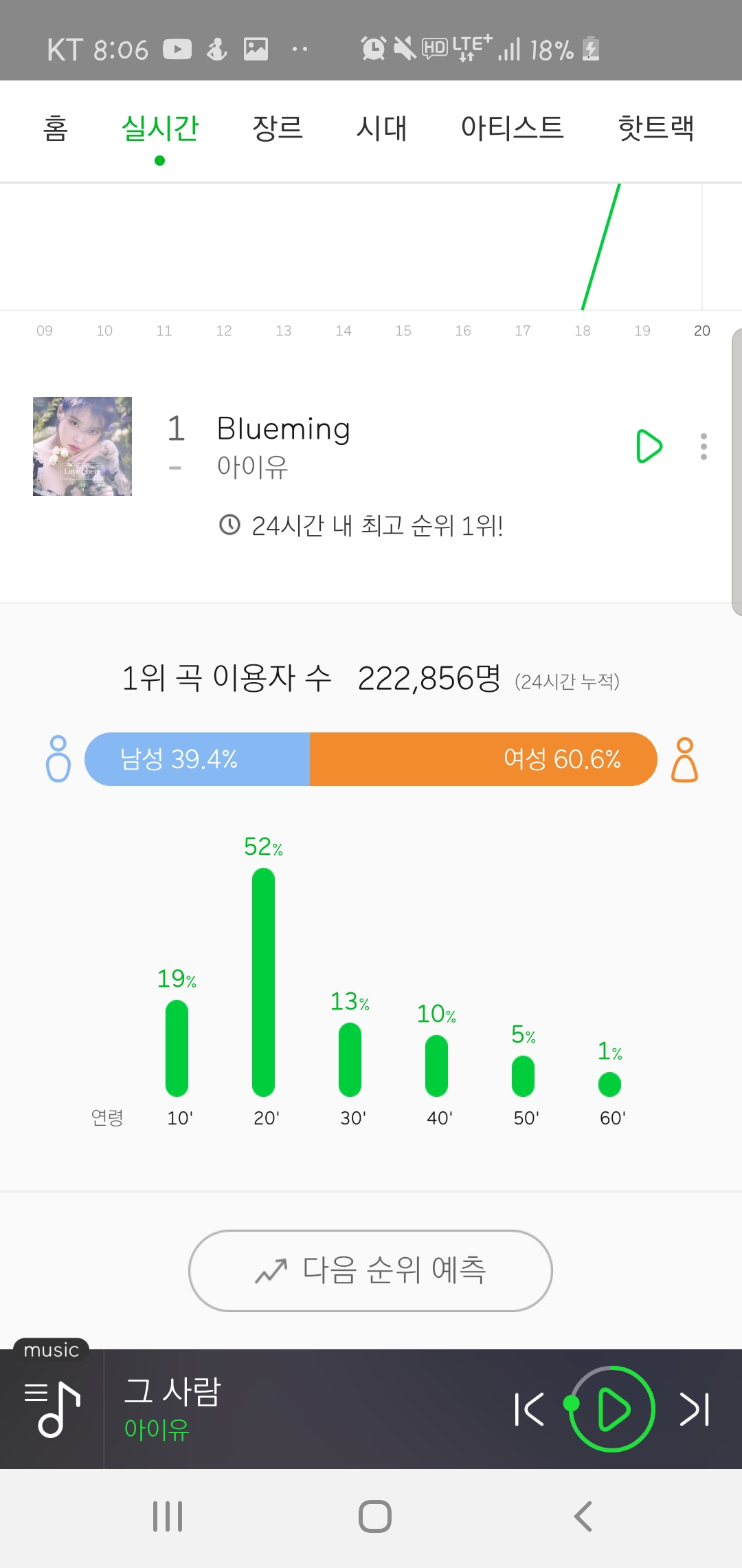아이유 이용자수 변화 | 인스티즈