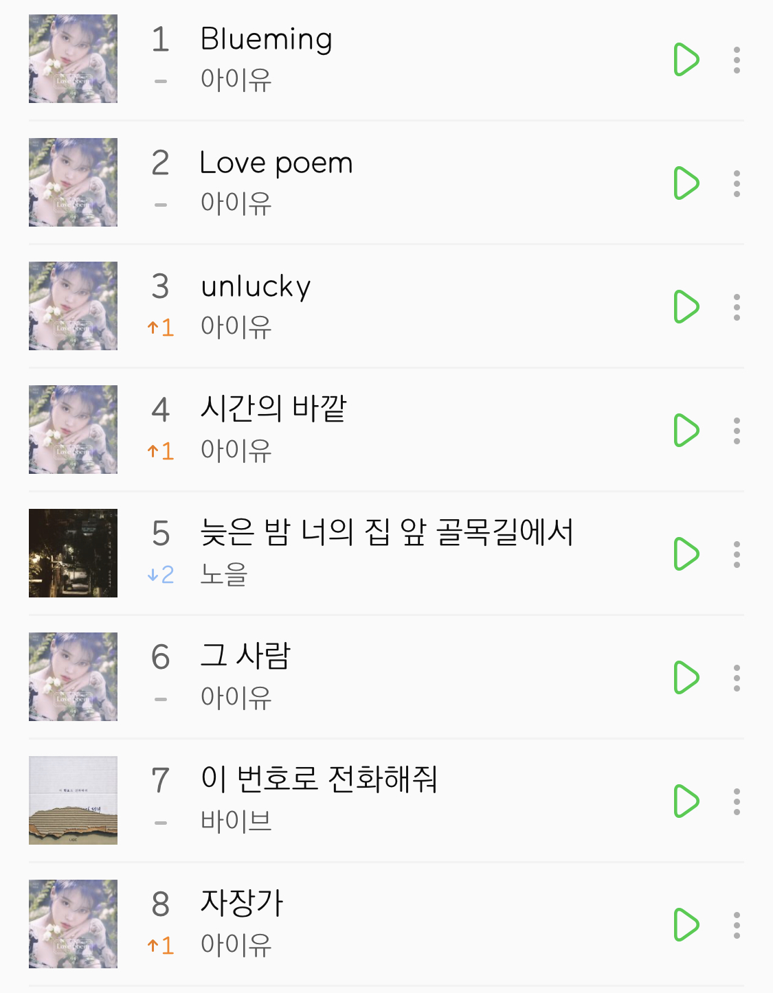 아이유 이미 멜론 줄세우기했는데? | 인스티즈