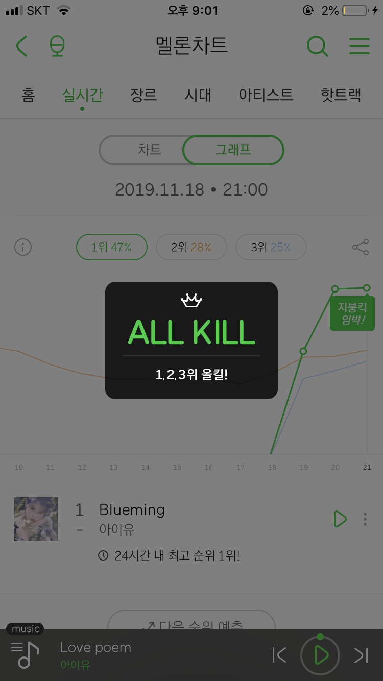 💙💜💙아이유 올킬💙💜💙 | 인스티즈
