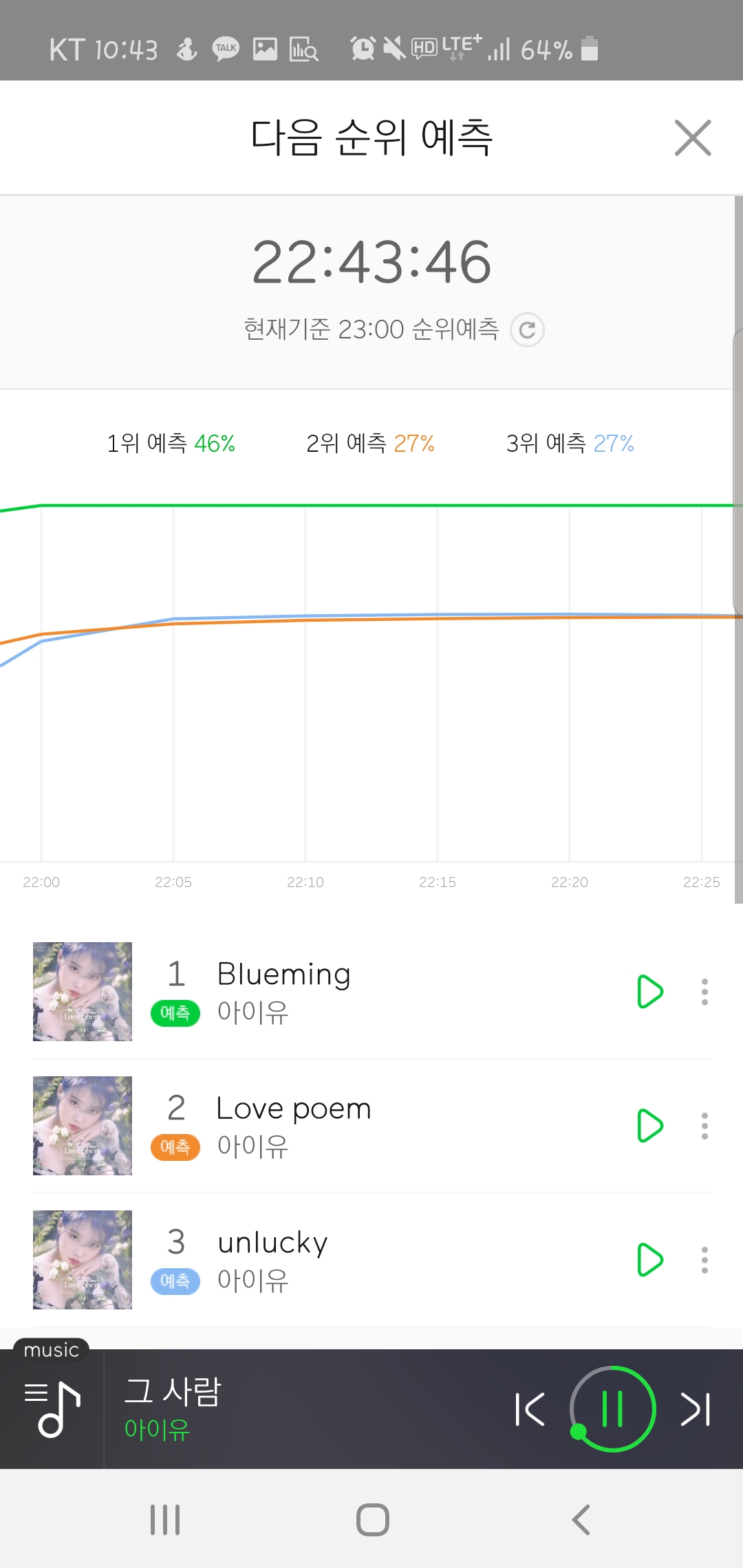 아이유 2위 3위 집안 싸움 어쩔꺼야... | 인스티즈