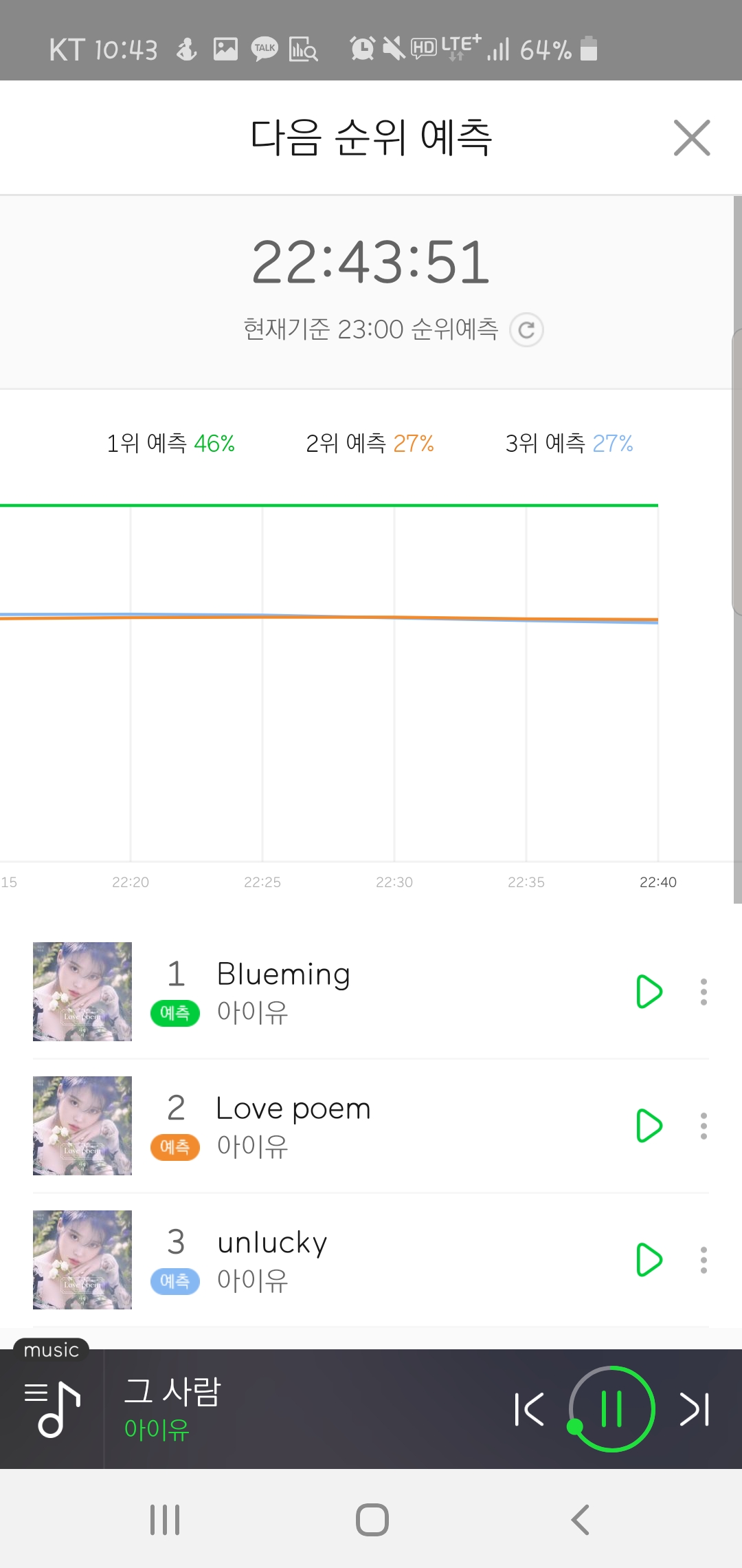 아이유 2위 3위 집안 싸움 어쩔꺼야... | 인스티즈