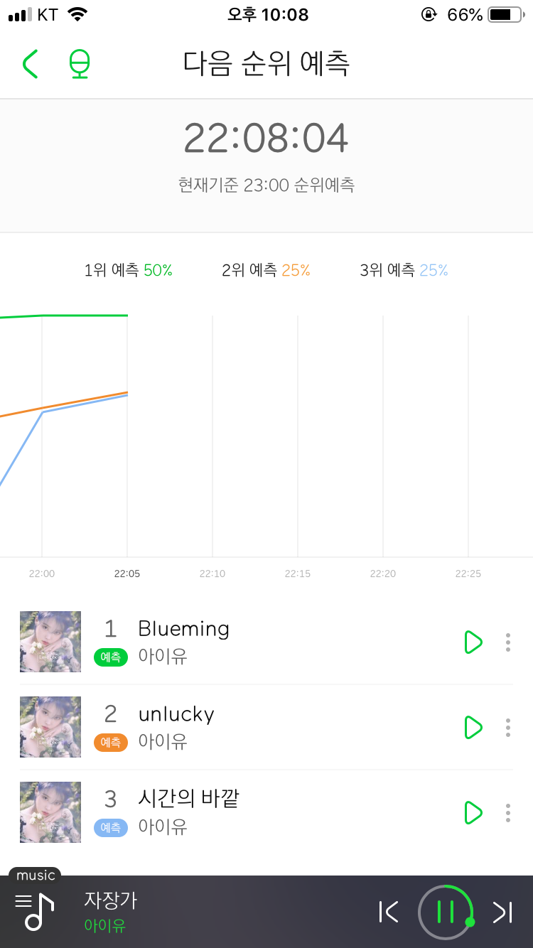 와 아이유 2위 3위 집안싸움 박터지네 | 인스티즈