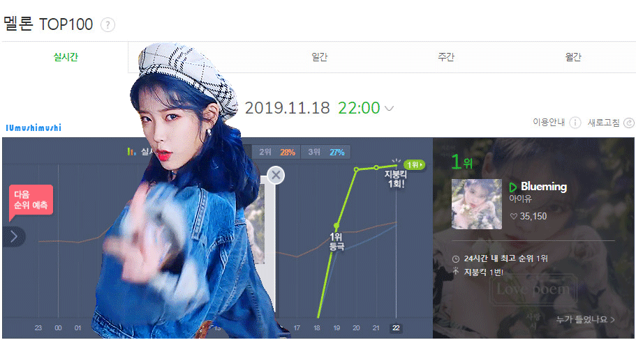 아이유 차트 합성짤(?) 있는 사람? | 인스티즈