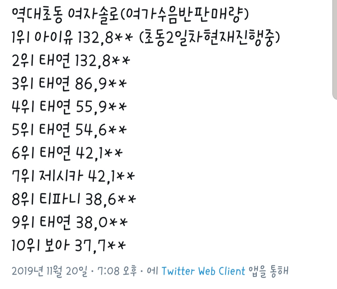 여솔 초동 신기록 나왔네 | 인스티즈