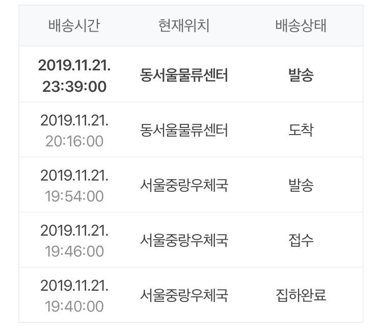 지금 여긴데 우체국 택배 내일까지 올까??? | 인스티즈