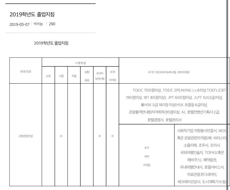 이거 졸업하려면 언어자격증 다 있어야 되는 거야? | 인스티즈