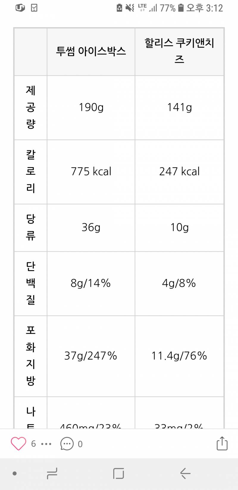 할리스 쿠키앤치즈 케이크 칼로리 왜케 낮아???거의 다이어트 케이크 | 인스티즈
