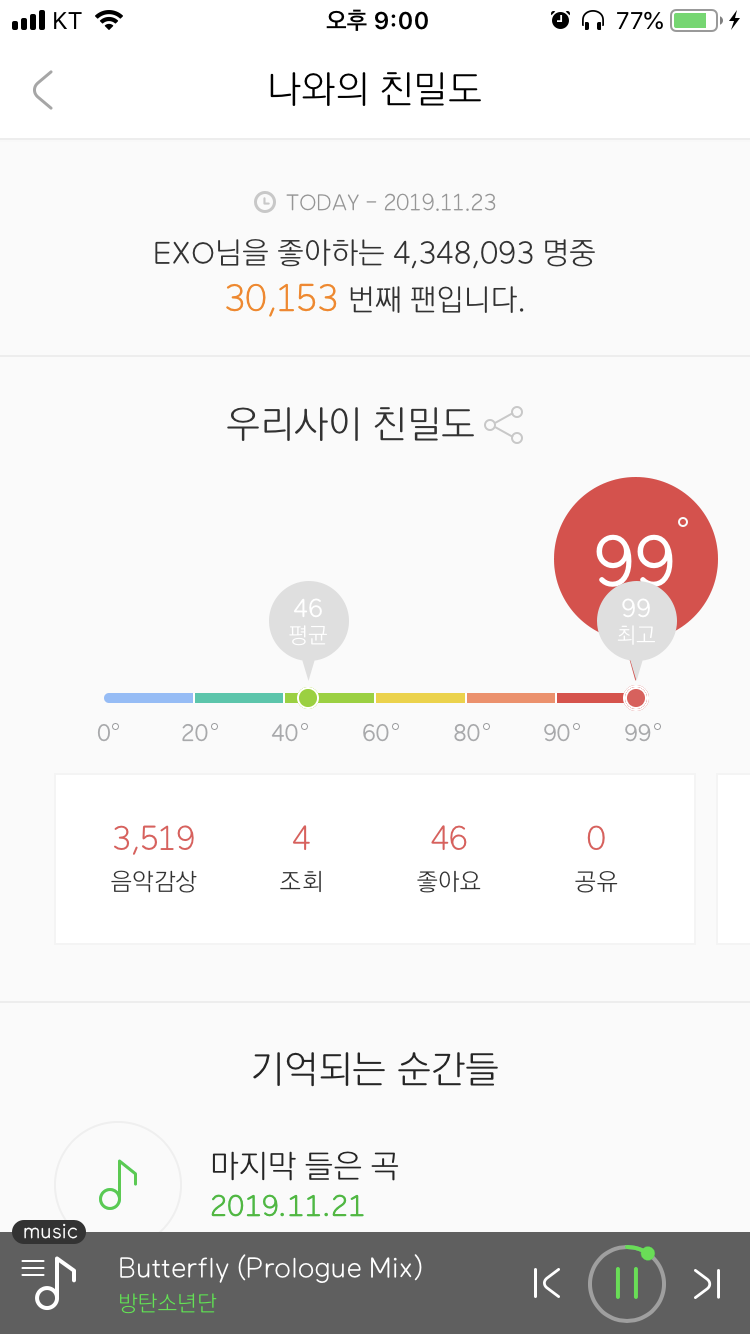 [충격] 쓰니, 멜론 친밀도 본진보다 방탄 엑소가 더 높아 | 인스티즈