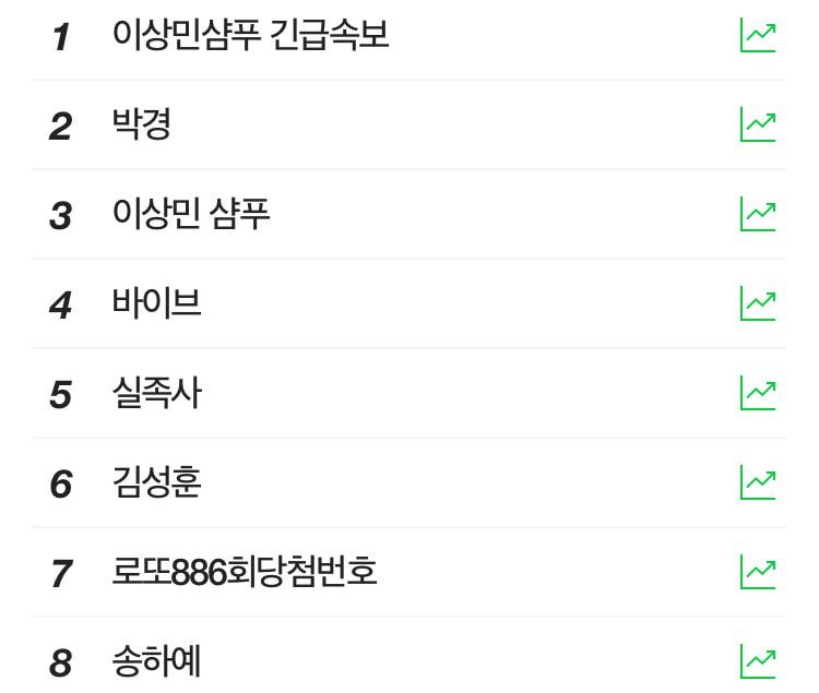 네이버 실검 좀 사이닼ㅋㅋ | 인스티즈