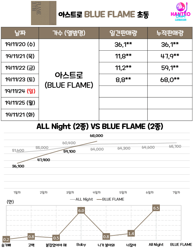 아스트로 음반 또 의심 받나봄 | 인스티즈