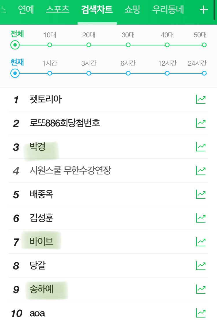 박경이 쏘아올린 작은 공.jpg | 인스티즈