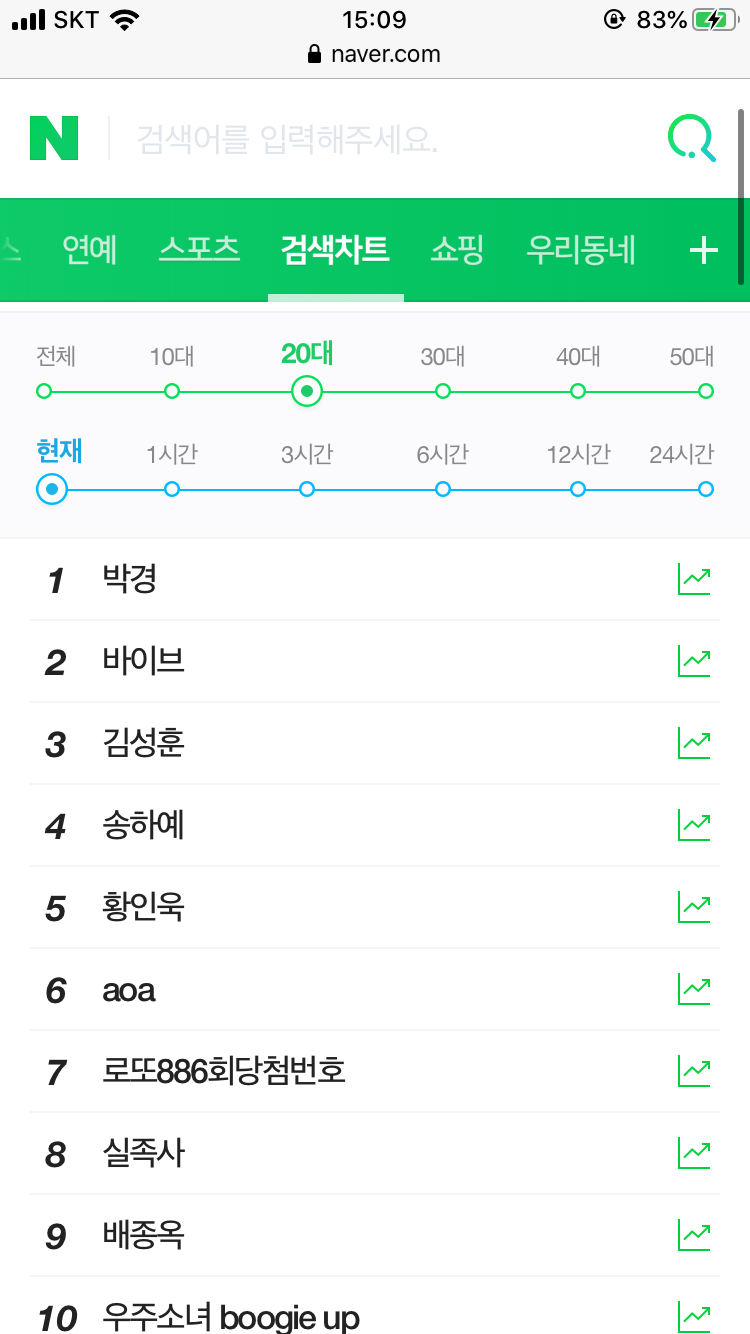와 근데 확실히 아이돌인 사람이 사재기 언급하니까 핫하다... 네이버 10,20대 실검 봐봐... | 인스티즈