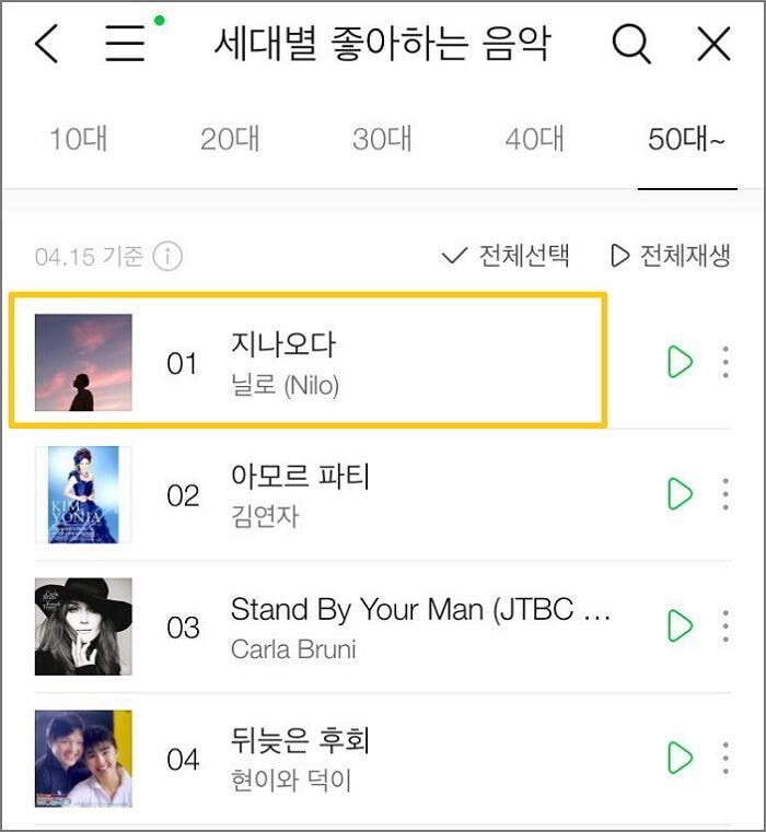 닐로가 ㄹㅇ 역대급인 이유 | 인스티즈