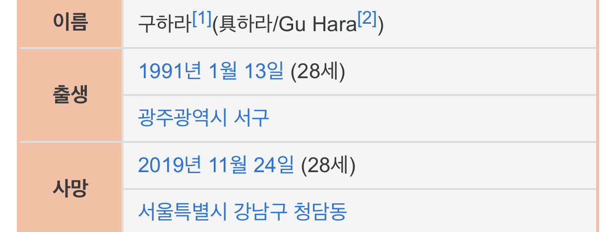 아니 ㄴㅁㅇㅋ 구하라 프로필 뭐야 | 인스티즈