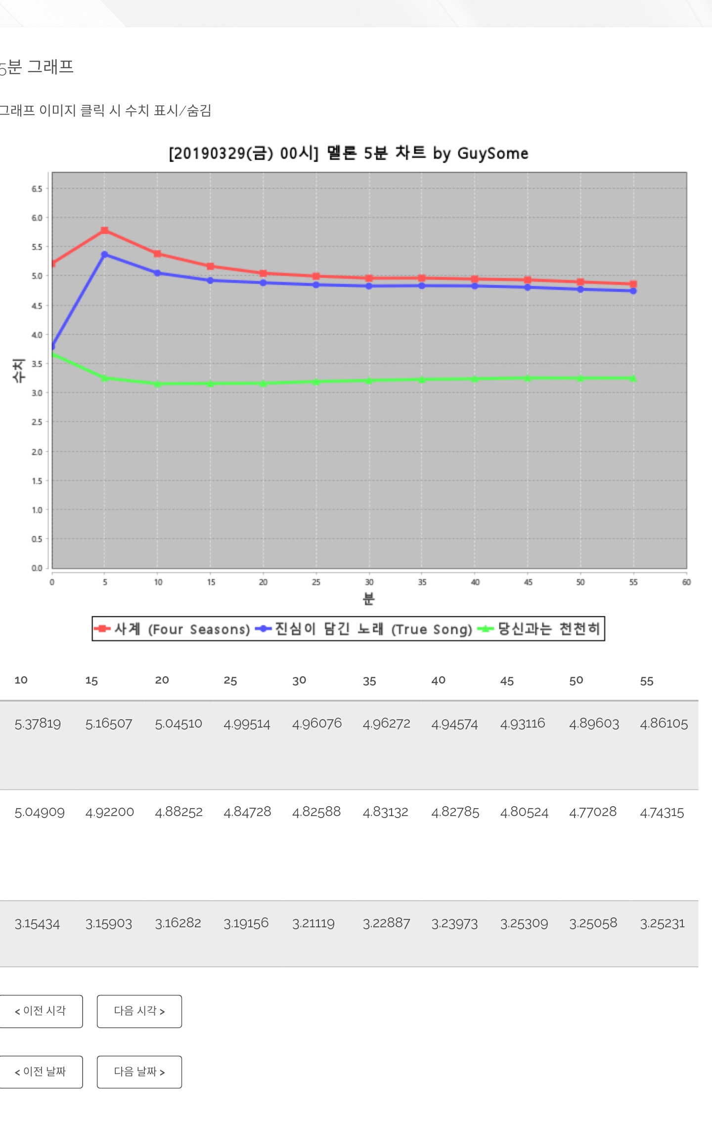 케이시 그래프짤 이거야? | 인스티즈