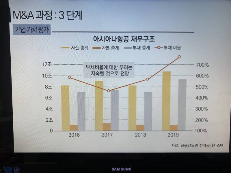 조별과제 팀원 피피티 실력 실화냐고ㅋㅋㅋㅋ40 | 인스티즈