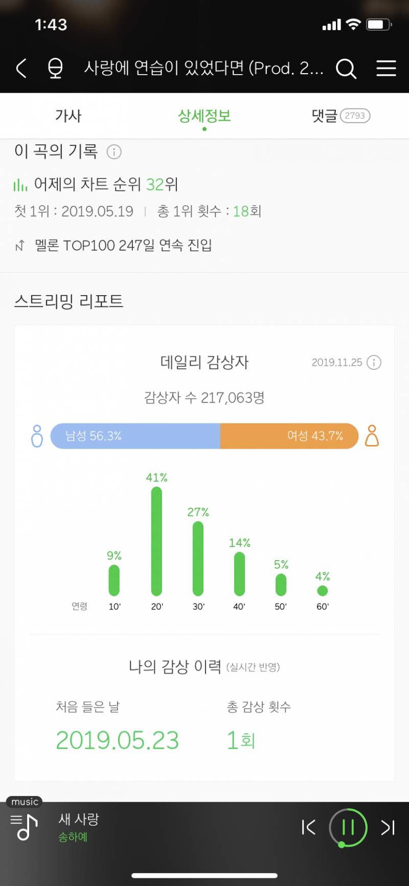 왜 욕먹으면서도 사재기 하는지 알겠다 | 인스티즈
