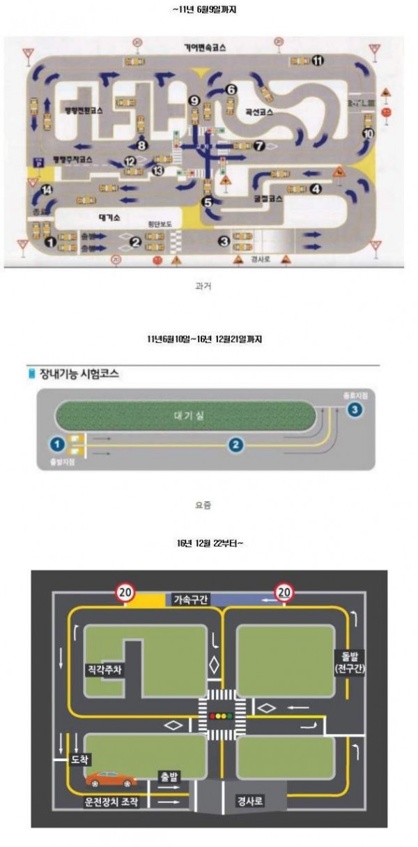옛날 운전면허 기능주행 코스 실화야...? | 인스티즈