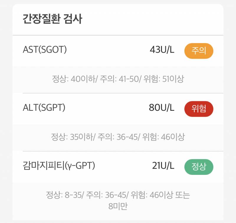 나 건강검진했는데 위험나왔어 이거뭐야? | 인스티즈