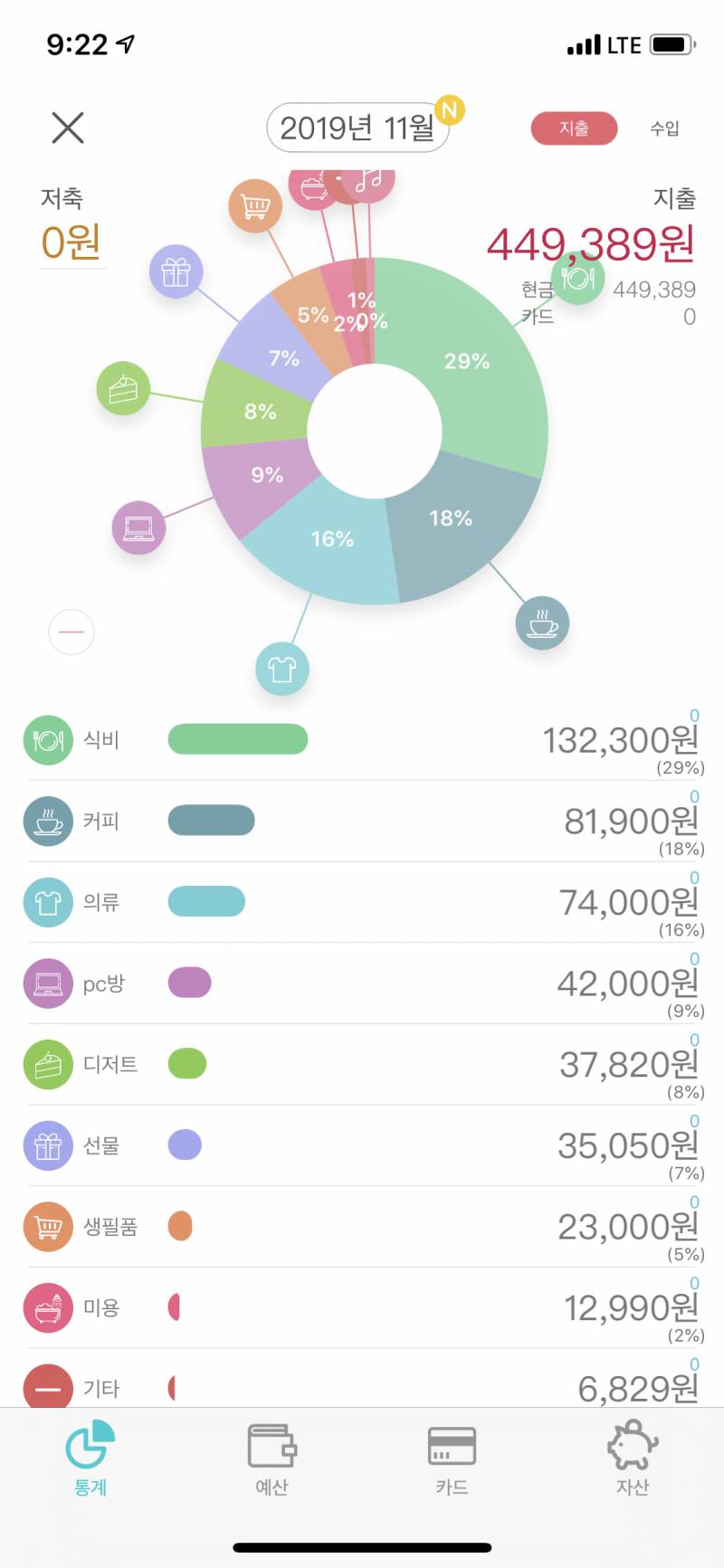내가 돈을 못 모으는 이유,, | 인스티즈