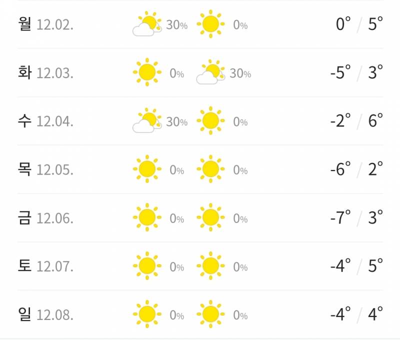 다음 주 날씨 무슨 일이야... | 인스티즈