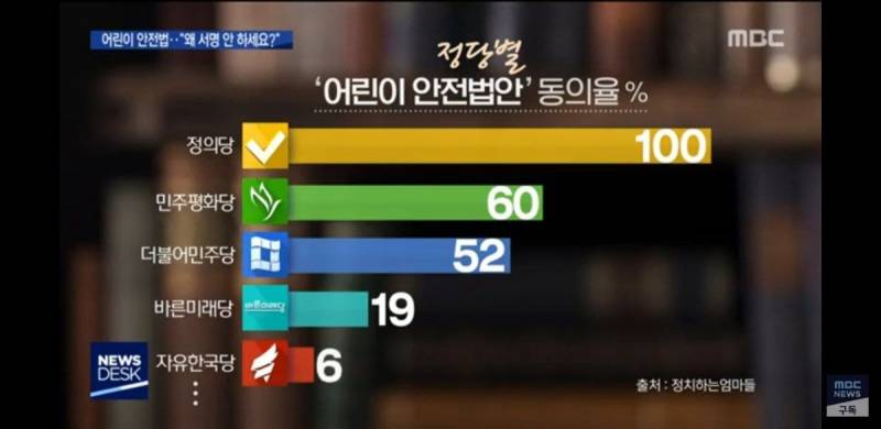 이번에 국회일 보는데 자한당 진짜 화난다 ㅋㅋㅋㅋ 죽어도 자한당은 안찍어 | 인스티즈