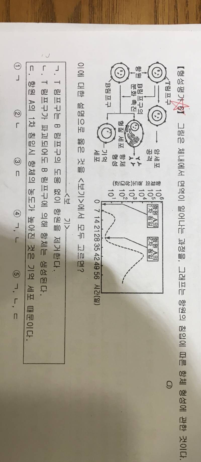 생명과학 문풀 , | 인스티즈