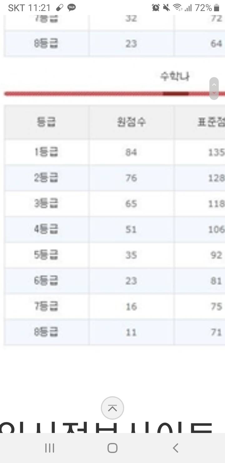 수나 등급컷 이거 맞아???제발 맞아라ㅠㅜㅜ | 인스티즈
