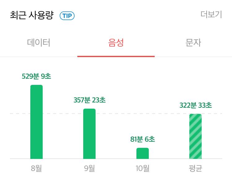 나 뭔데 전화를 이렇게 많이했지..? | 인스티즈