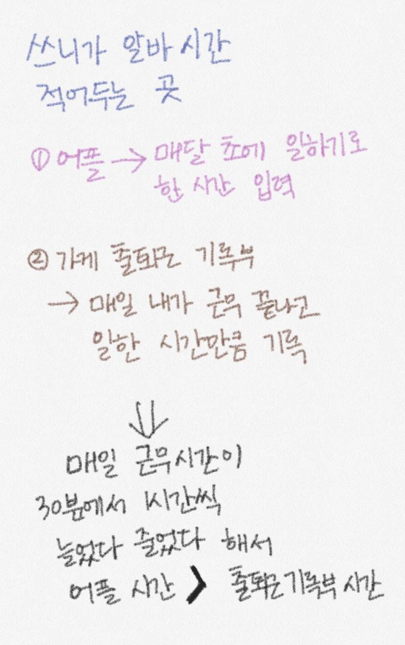 사장님이 나 쓰레기로 보는 거 아니겠지,,,,?ㅜㅜㅜ | 인스티즈