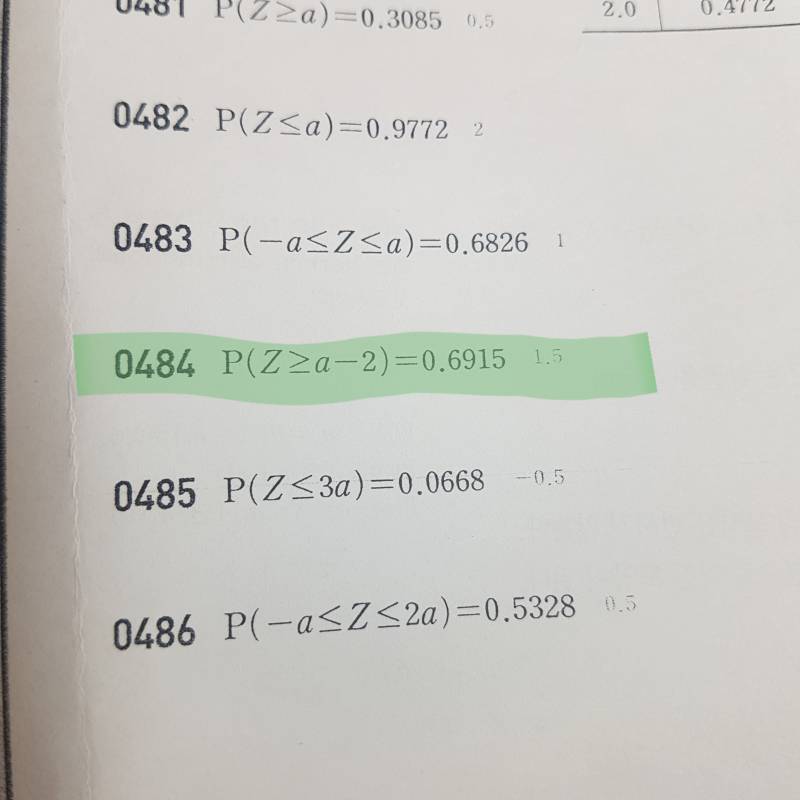 확통 좀 도와줘 익인들아 ㅠㅠ | 인스티즈