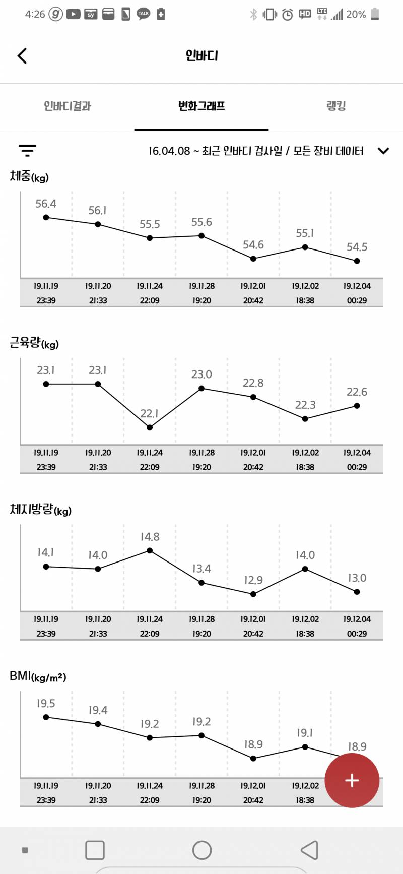 인바디변화! | 인스티즈
