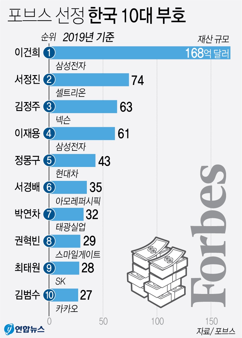 한국의 부자 10.jpg | 인스티즈
