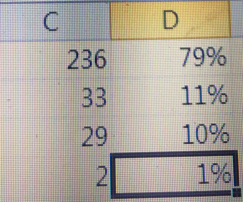 엑셀 잘 아는사람 ㅠㅠ? | 인스티즈
