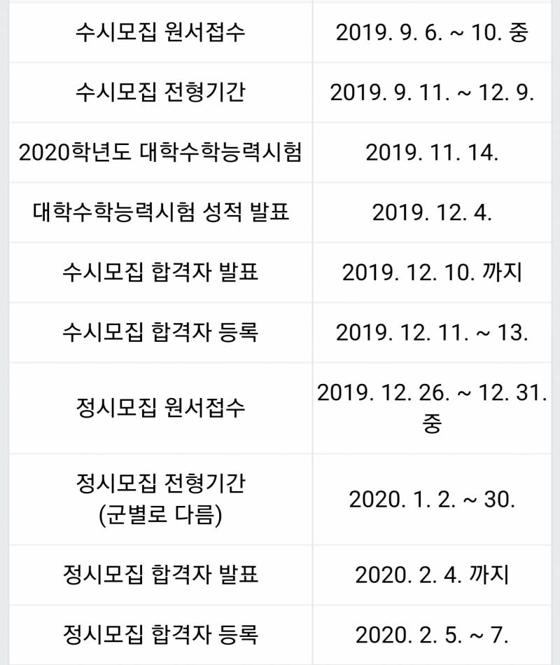 정시 넣어본적 있는 익인이 있어? | 인스티즈