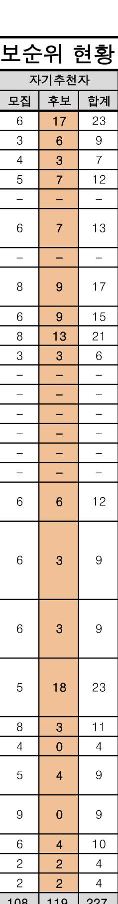예비 가망 있 없 | 인스티즈