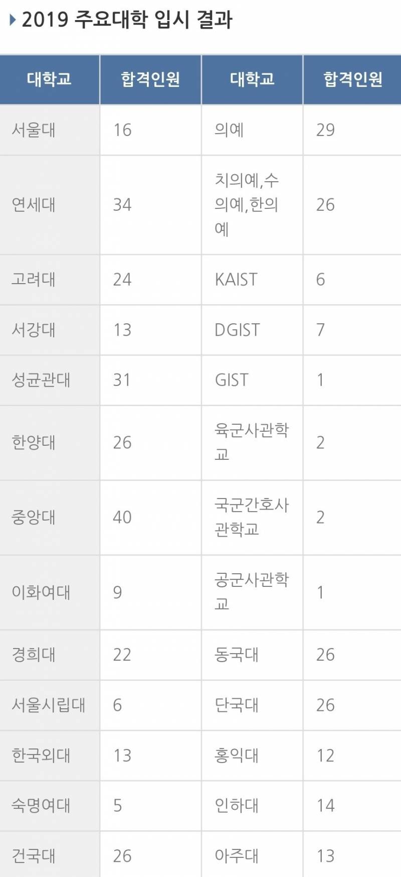 우리학교 일반 외고보다 대학 잘 보내는거같음 | 인스티즈