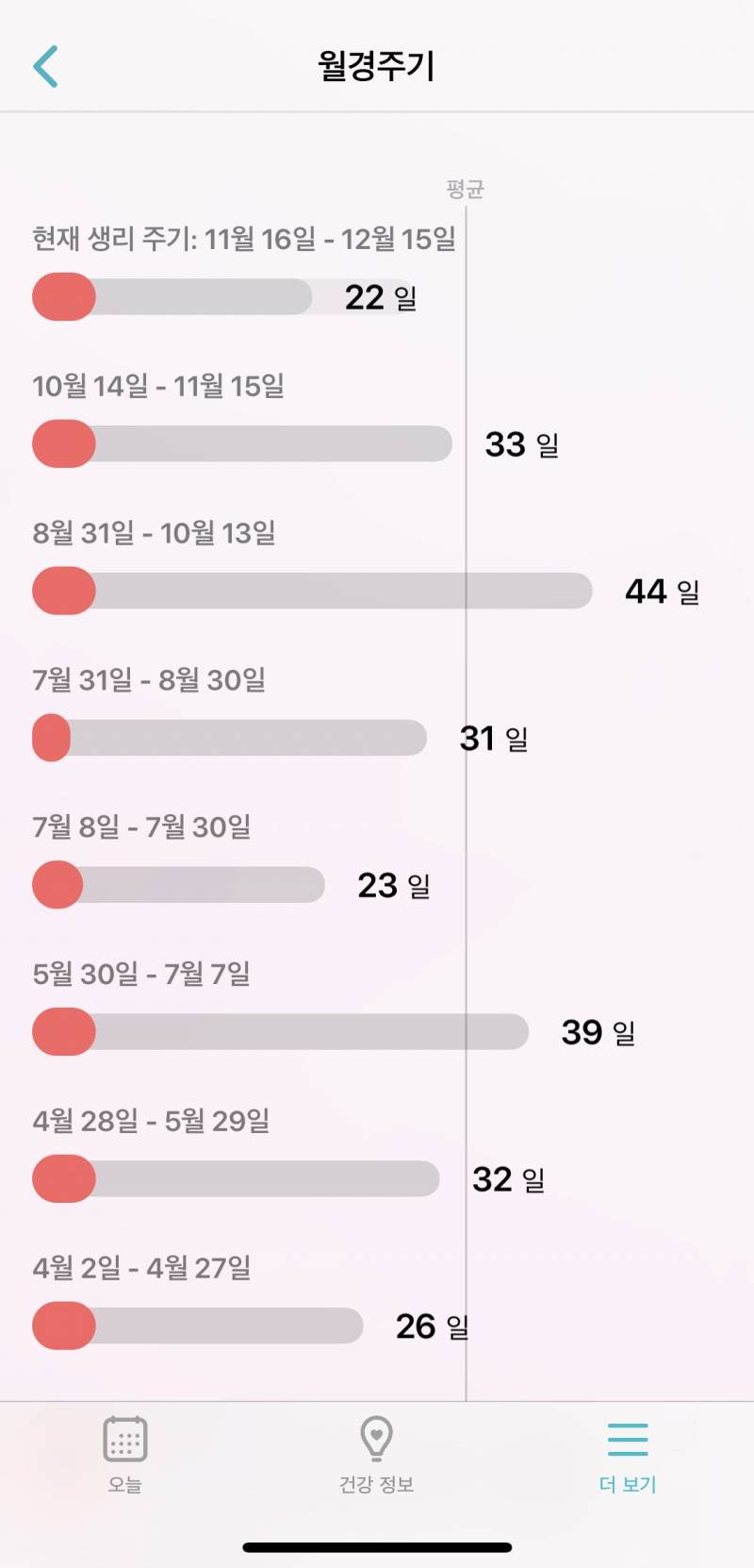 생리 주기 불규칙한 편인가..? | 인스티즈