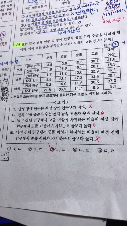 사회문화 좀 풀어주고가ㅜㅜㅜ | 인스티즈