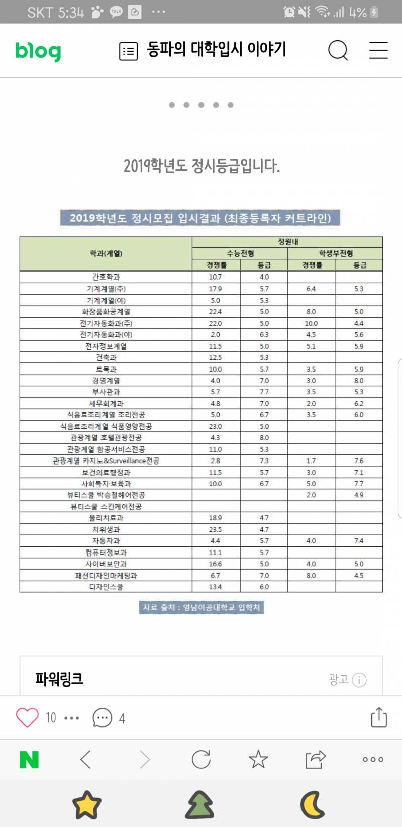 검고출신이라 입시를 잘몰라서 그러는데 도와줄 대구사는 천사익 ㅠㅠㅜ | 인스티즈