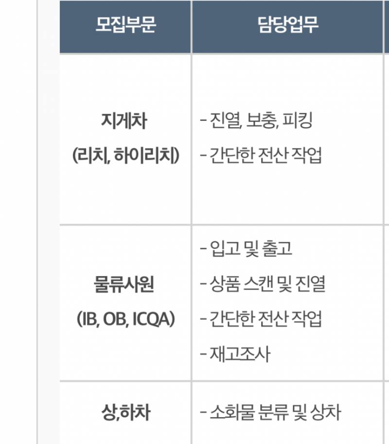 익들아 쿠팡알바 해보려는데!! | 인스티즈