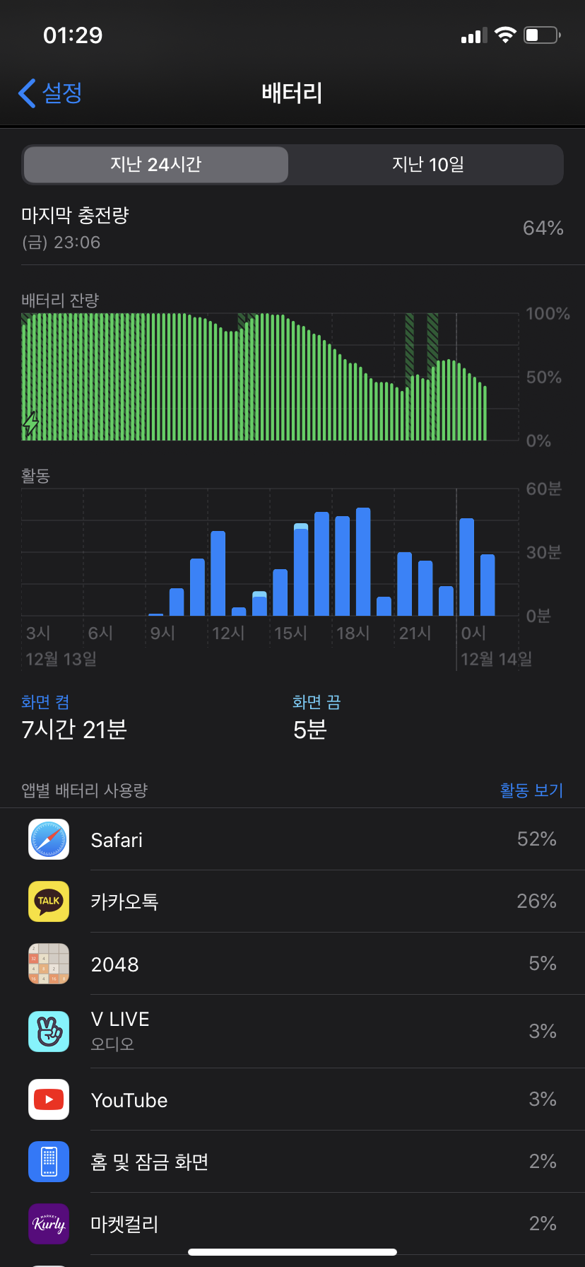 아이폰11인뎀.. 배터리 빨리 닳는 느낌인데 기분 탓인가...? | 인스티즈