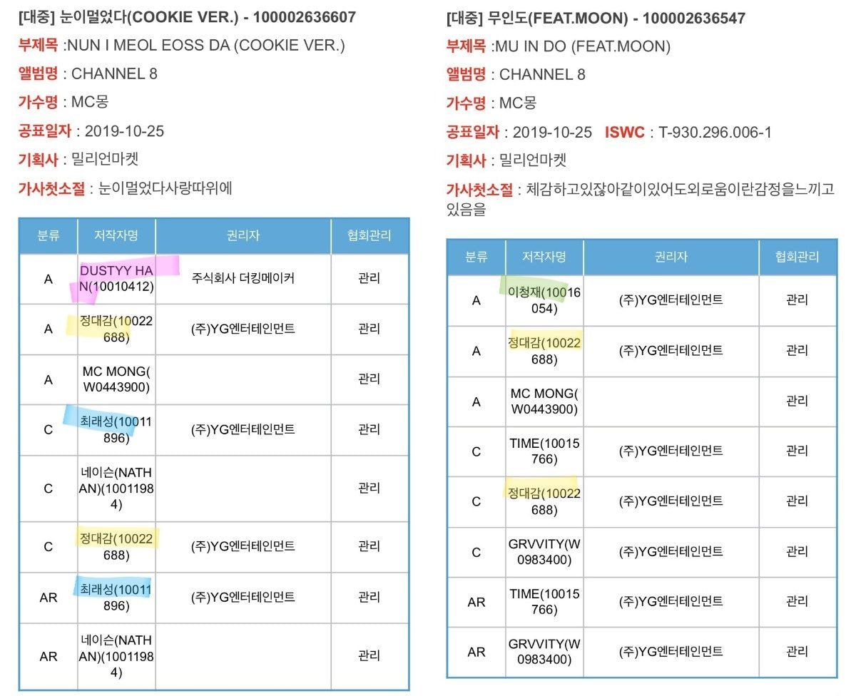 전 아이콘 멤버 비아이가 상당히 많은 곡에 참여한 것으로 의심되는 김재환 이번 앨범 | 인스티즈