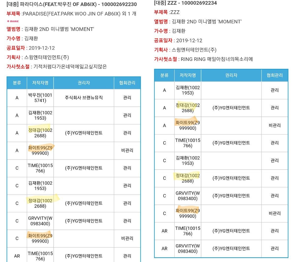 전 아이콘 멤버 비아이가 상당히 많은 곡에 참여한 것으로 의심되는 김재환 이번 앨범 | 인스티즈